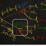 Decision Trees in Business Analysis PMI-PBA (Fast Food vs Fine Dining?)