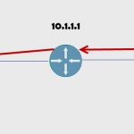 Concepts of Routing