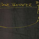 009-DNS-Zones