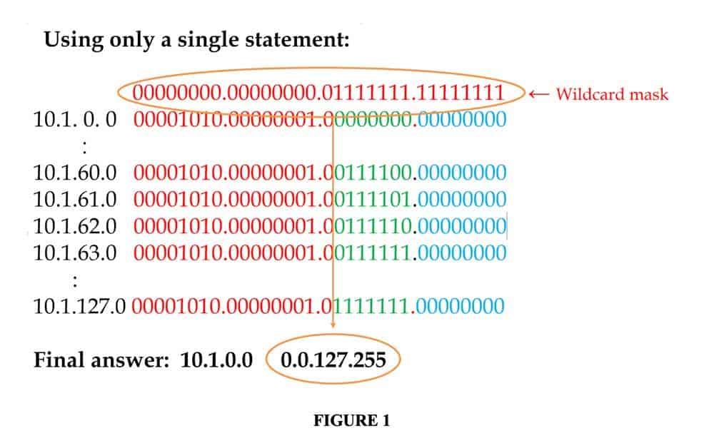 How to Construct a Mask to a Range of – Plus Download the Spreadsheet Tool | Interface Technical Training